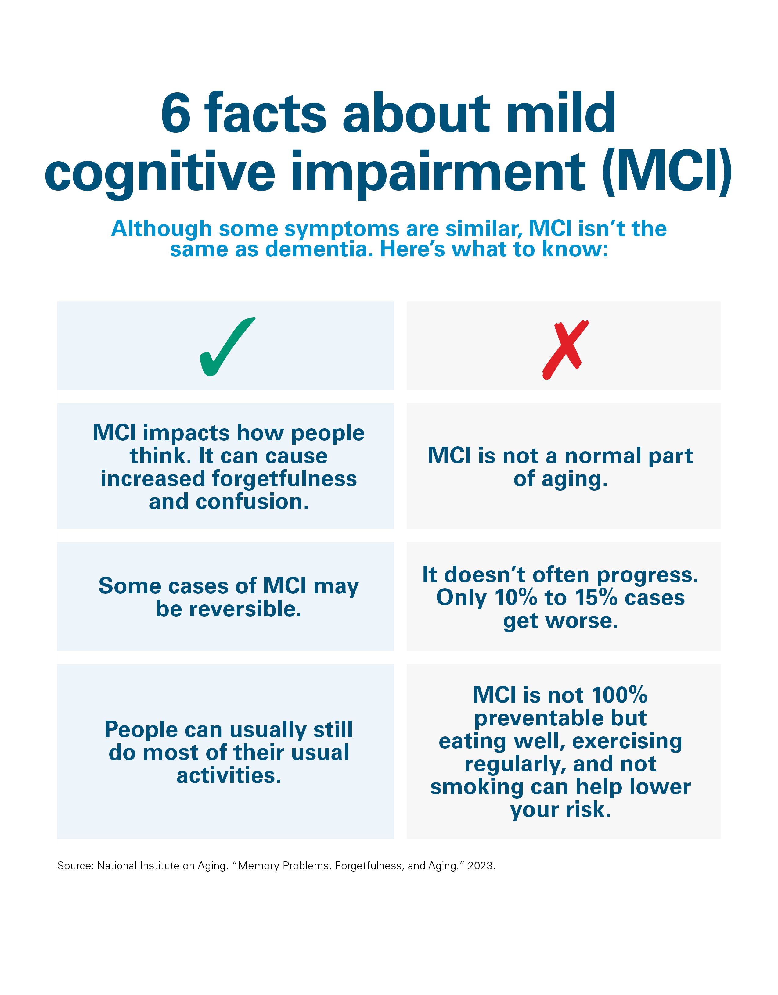 6 facts about mild cognitive impairment (MCI) infographic