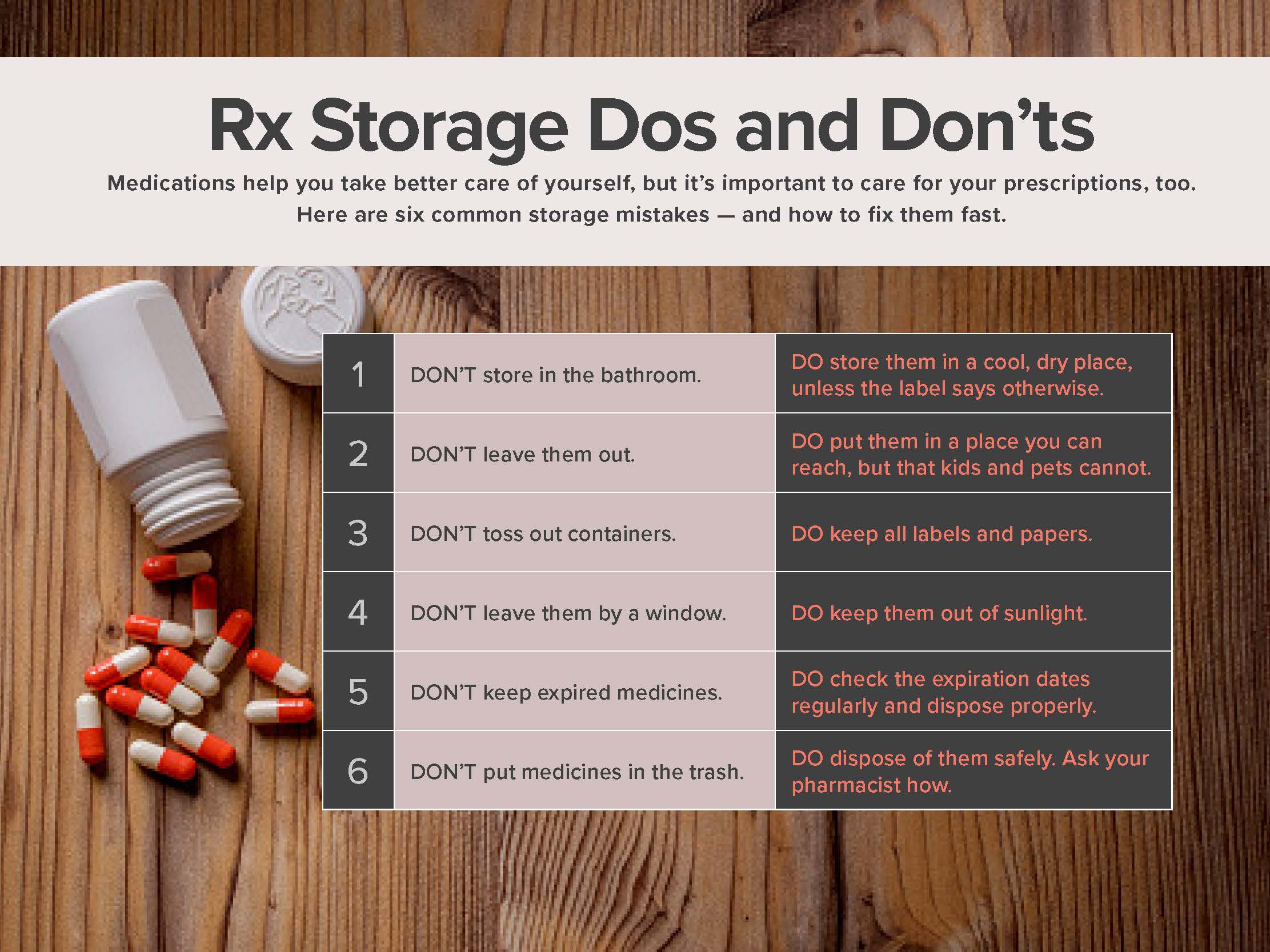 Rx storage