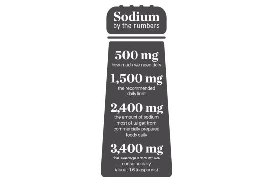 Sodium information